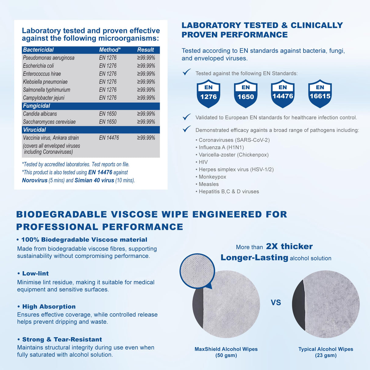 MaxShield Alcohol Wipes Refill Pack - 2 rolls/box