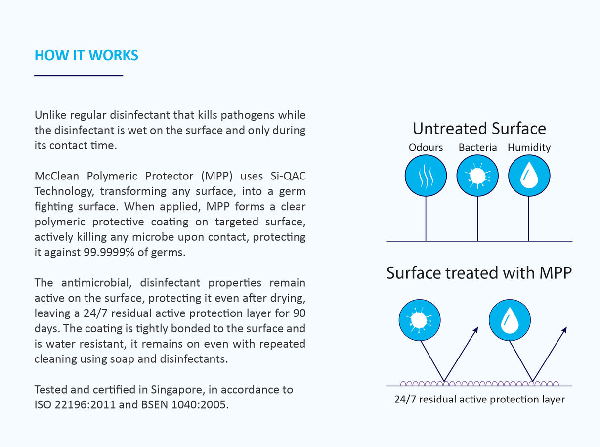 McClean® Polymeric Protector Antimicrobial Self-Disinfecting Coating Spray – Fragrance-free