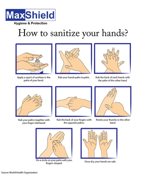 Hand Sanitizing Steps
