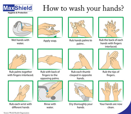 How To Wash Your Hands?