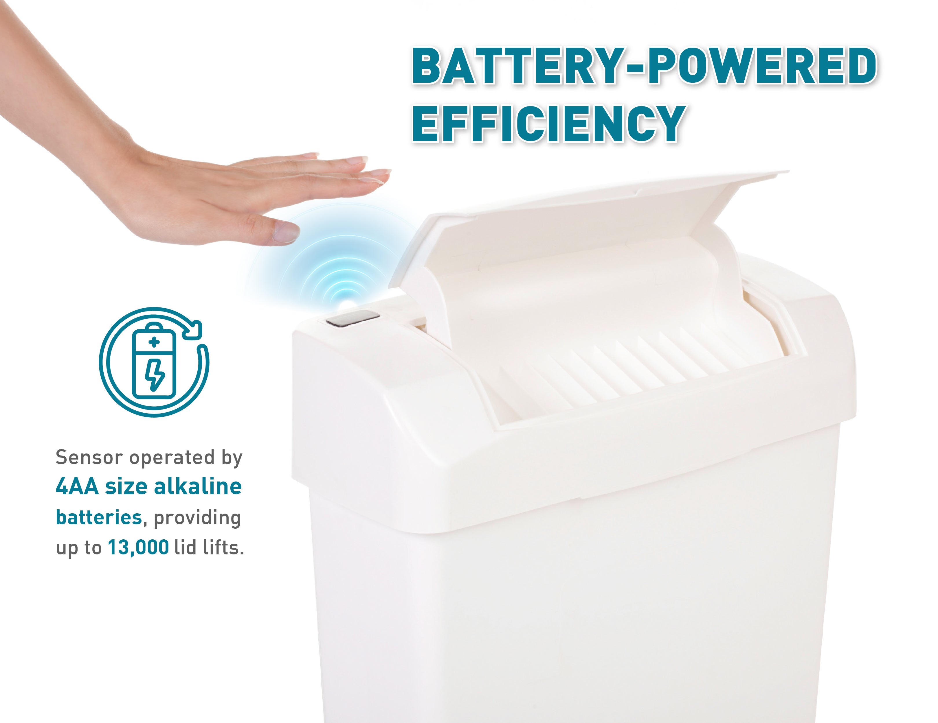 i-Bin MSB622- Auto Sanitary Bin – Duprex Online